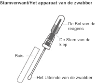 Een Giardia snaptest van Idexx